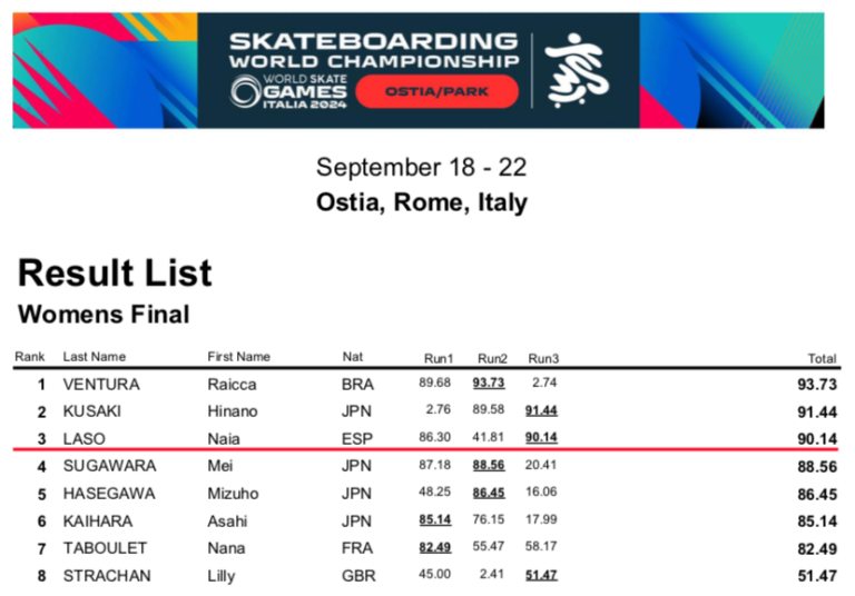 Results von der Weltmeisterschaft World Skate Games 2024 WST Ostia